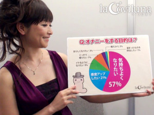 あなたはオナニーに関して悩んでいることはありませんか？